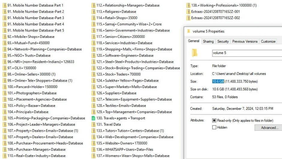 Pan India Contact List Sample Data 2